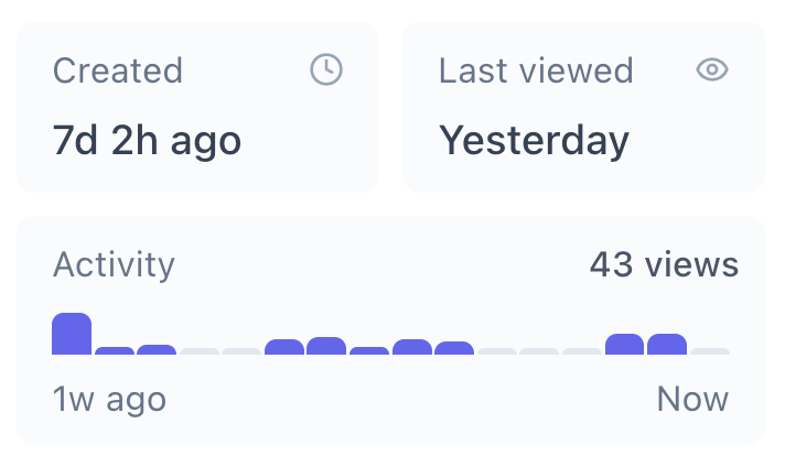 Screenshot of tab activity insights